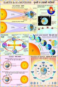 Earth And Its Motion - Geography Charts (70X100Cm)