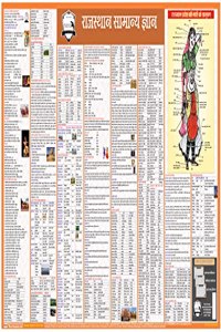 Rajasthan General Knowledge Wall Chart Hindi Edition by Pramesh Universal India