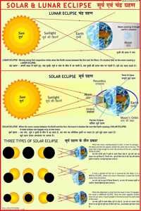 Solar & Lunar Eclipses