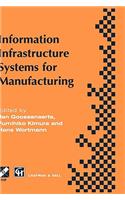 Information Infrastructure Systems for Manufacturing