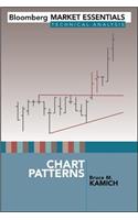 Chart Patterns: (Bloomberg Financial)