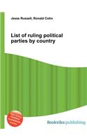 List of Ruling Political Parties by Country