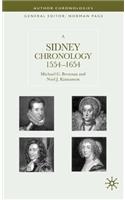 Sidney Chronology, 1554-1654