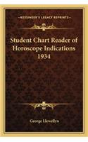 Student Chart Reader of Horoscope Indications 1934