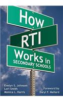 How RTI Works in Secondary Schools