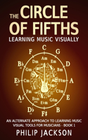 Circle of Fifths