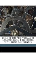 Table of the Reciprocals of Numbers from 1 to 100,000, with Their Differences