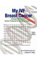 My Ivf Breast Cancer: Estrogen Metabolism, Cancer Treatment & Functional Genomics
