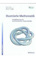 Visualisierung Von Mathematischen Gegenstaenden