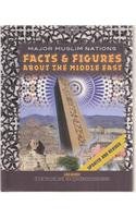 Facts and Figures about the Middle East