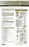 Quick Reference Guide to Coding Pediatric Mental Health Services 2019