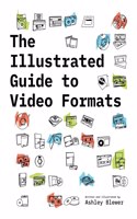 Illustrated Guide to Video Formats