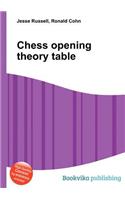 Chess Opening Theory Table: (English)