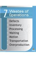 7 Wastes of Operations: Poster