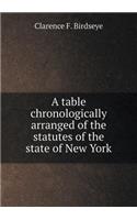 A Table Chronologically Arranged of the Statutes of the State of New York