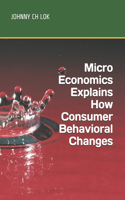 Micro Economics Explains How Consumer Behavioral Changes