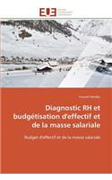 Diagnostic Rh Et Budgétisation d'Effectif Et de la Masse Salariale