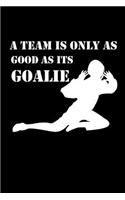 A Team Is Only as Good as Its Goalie