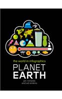 Planet Earth
