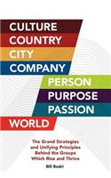 Culture, Country, City, Company, Person, Purpose, Passion, World