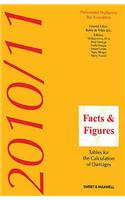 Facts and Figures