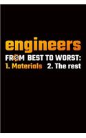 Engineers From Best To Worst 1. Materials 2. The rest: funny engineer car machine - 110 Pages Notebook/Journal
