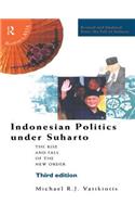 Indonesian Politics Under Suharto