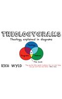Theologygrams