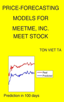 Price-Forecasting Models for MeetMe, Inc. MEET Stock