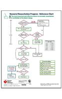 Neonatal Resuscitation Program - Reference Chart