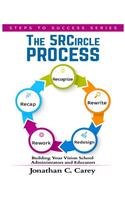 5R Circle Process