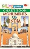 Monuments of India