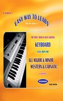 Easy way to learn KEYBOARD SCALES MAP