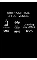 Birth Control Effectiveness