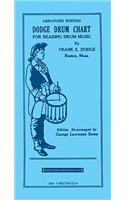 Dodge Drum Chart