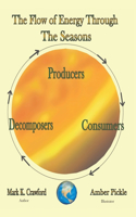 Flow of Energy Through the Seasons