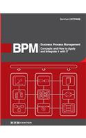 Business Process Management (BPM)