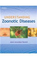 Understanding Zoonotic Diseases