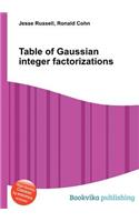 Table of Gaussian Integer Factorizations