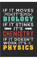Biology