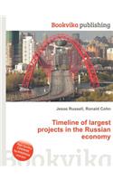 Timeline of Largest Projects in the Russian Economy: (English)