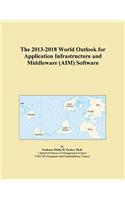 The 2013-2018 World Outlook for Application Infrastructure and Middleware (Aim) Software