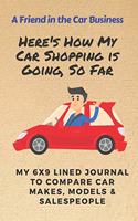 Here's How My Car Shopping is Going, So Far