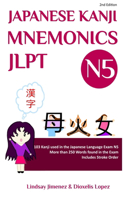 Japanese Kanji Mnemonics Jlpt N5