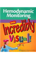 Hemodynamic Monitoring Made Incredibly Visual!