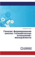Genezis Formirovaniya Shkoly Chelovecheskikh Otnosheniy Menedzhmenta