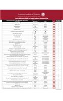 Quick Reference Guide to Coding Pediatric Vaccines 2018