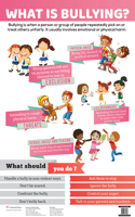 What is Bullying? - Charts