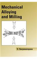 Mechanical Alloying And Milling