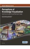 Perceptions of Knowledge Visualization